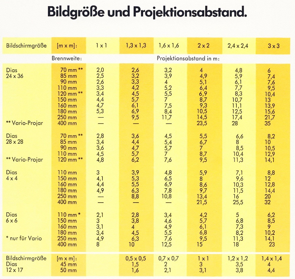 Diaprojektor Projektionsentfernung
